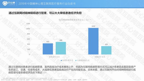 2019中國(guó)精神心理互聯(lián)網(wǎng)醫(yī)療服務(wù)行業(yè)白皮書