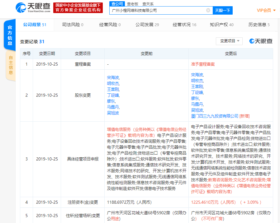 4399持續(xù)布局研發(fā)生態(tài) 對(duì)外投資廣州小橙網(wǎng)絡(luò)科技，聚焦計(jì)算機(jī)技術(shù)交流與合作